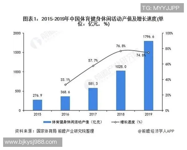 足球俱乐部收入分析：探讨各大俱乐部财务状况与未来发展趋势